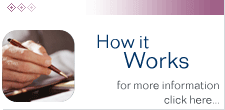 medical work
